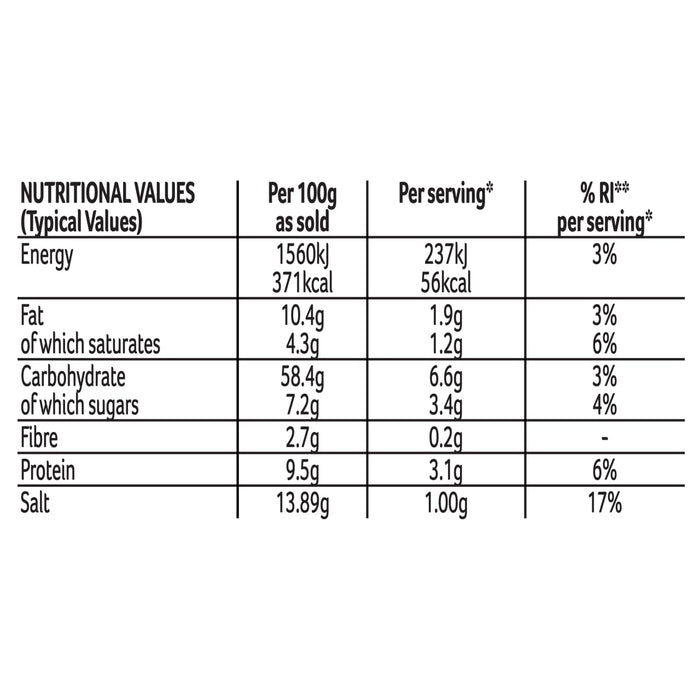 A nutritional information table for Schwartz Garlic & Mushroom Sauce 26G detailing energy, fat, carbohydrates, fibre, protein, and salt content per 100g and per serving.