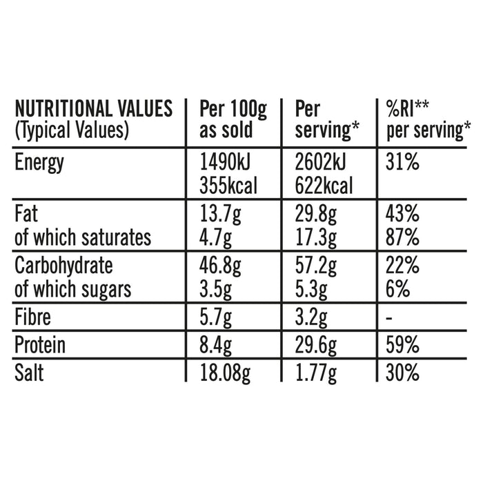 A nutritional information table for Sa Pe Garlicbasil Creamy Pasta lists the values for energy, fat, carbohydrates, fibre, protein, and salt per 100g as sold and per serving.