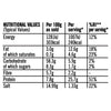 The nutritional information table for Sa Rt Chili Basil Stir Fry X12, listing values for energy, fat, carbohydrates, protein, and salt per 100g and per serving.