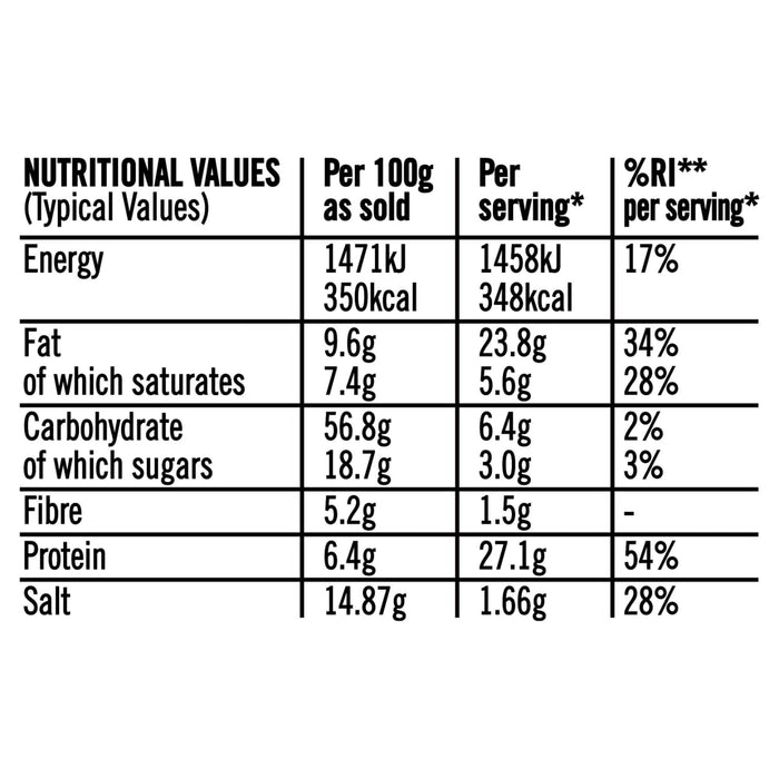 A nutritional information table displays the typical values per 100g as sold and per serving for the Sa Rt Chicken Satay X12.